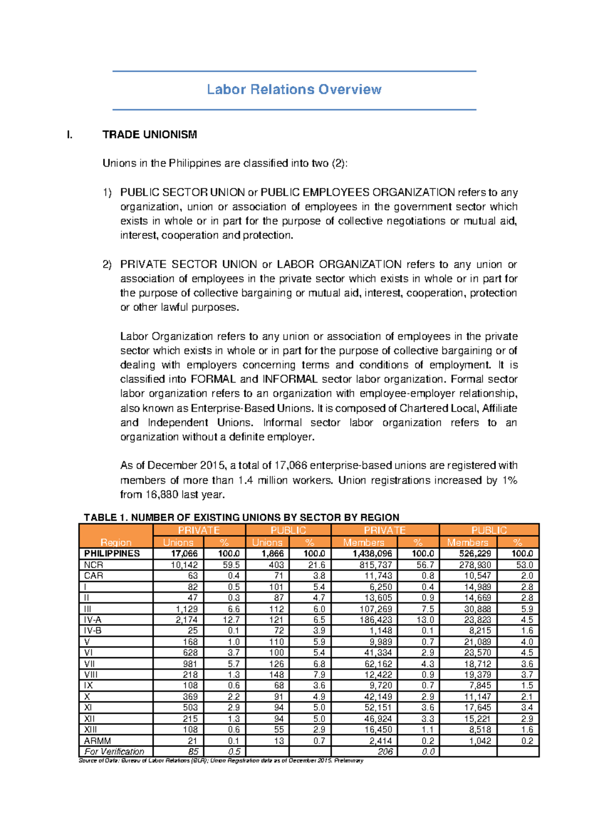Labor Relations in the Philippines: Overview and Trends (2015) Final ...