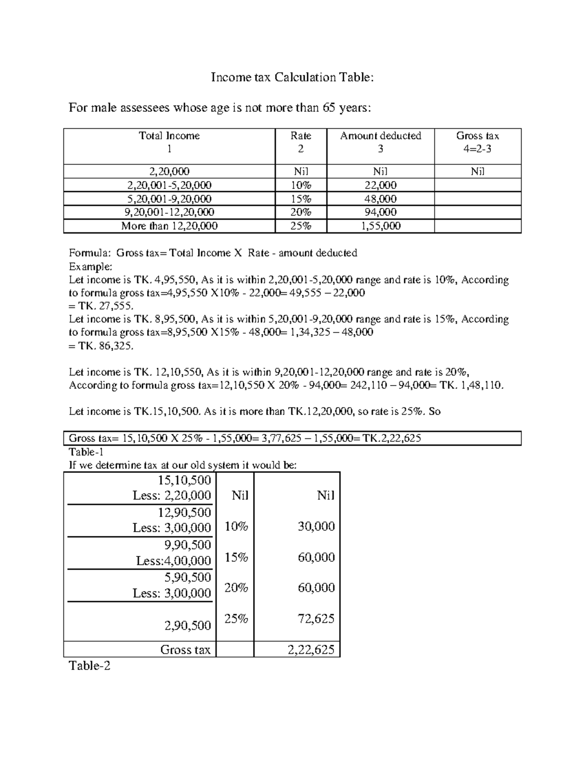 Tax calculation table 0 - Income tax Calculation Table: For male ...
