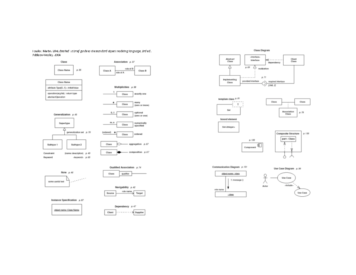 CS 246 Lecture Notes: UML and Class Relationships Explained - Studocu
