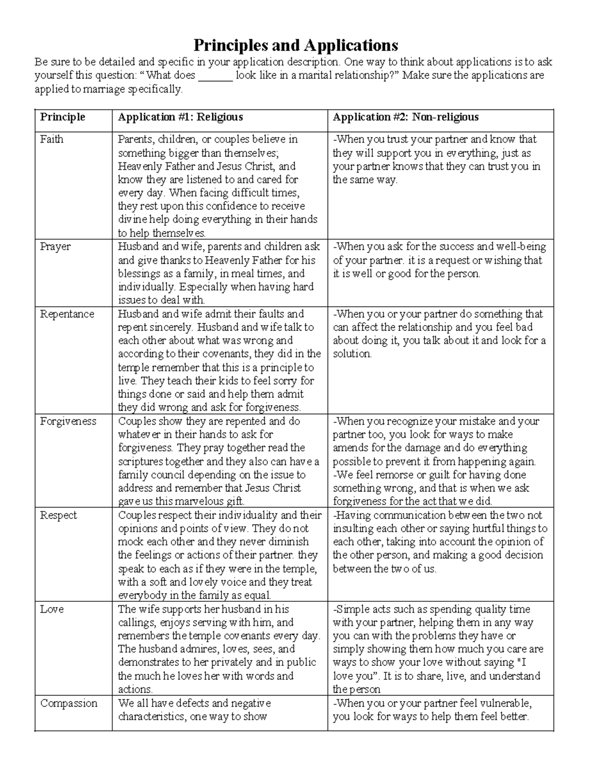 Faml300 document Principles-Applications - Principles and Applications ...