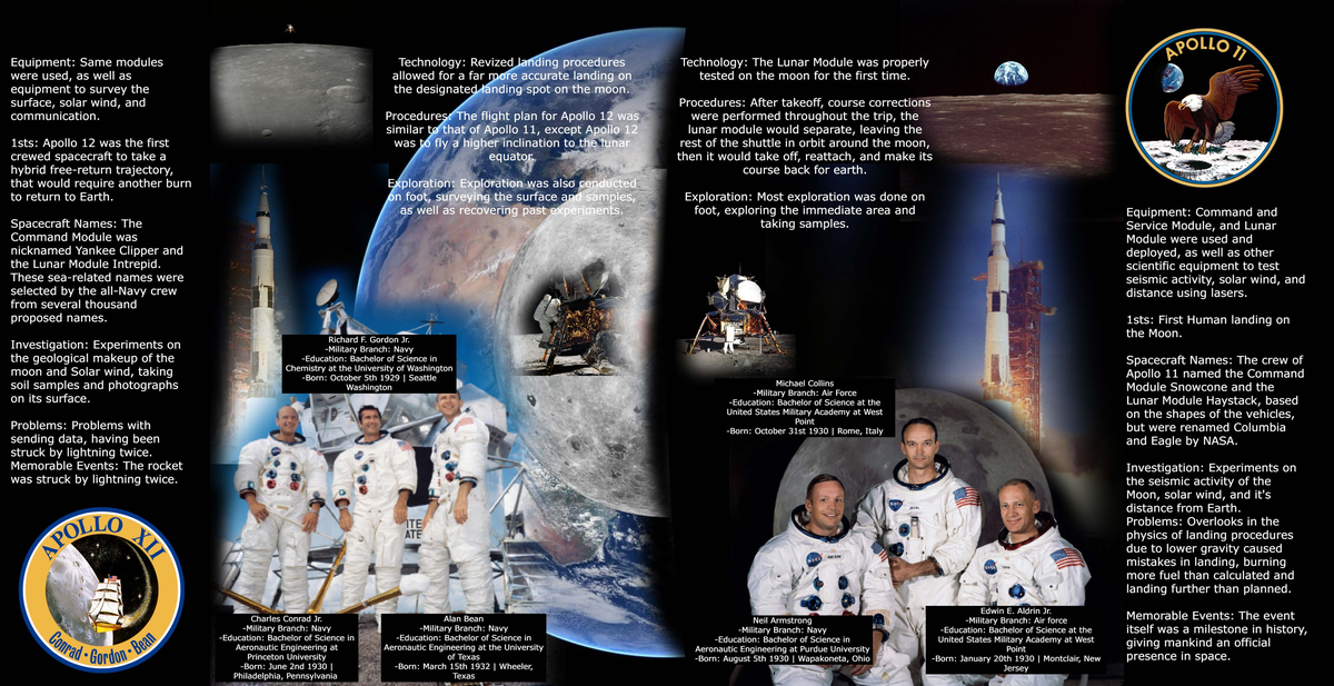 APOLLO 11: Equipment, Procedures, and Exploration Insights - Studocu
