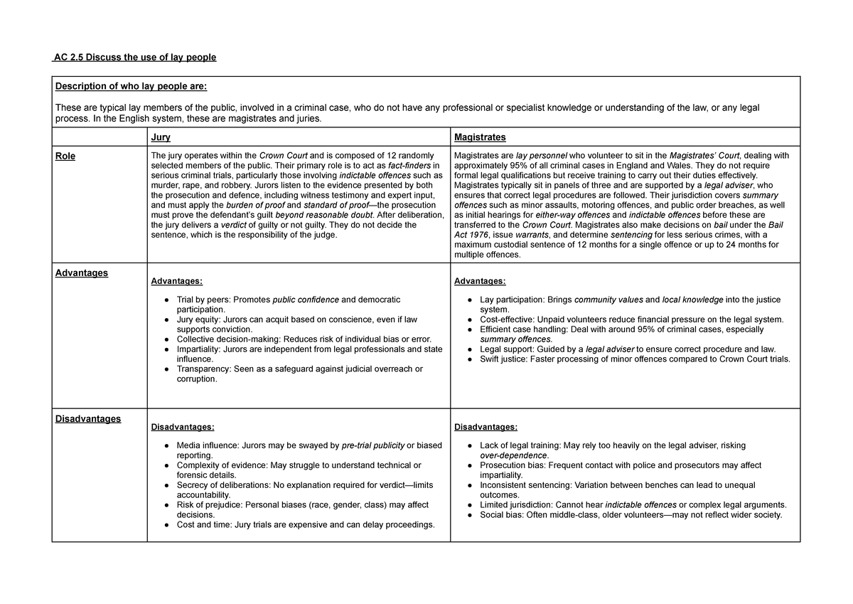 AC 2.5 The Role of Lay People in the Criminal Justice System - Studocu