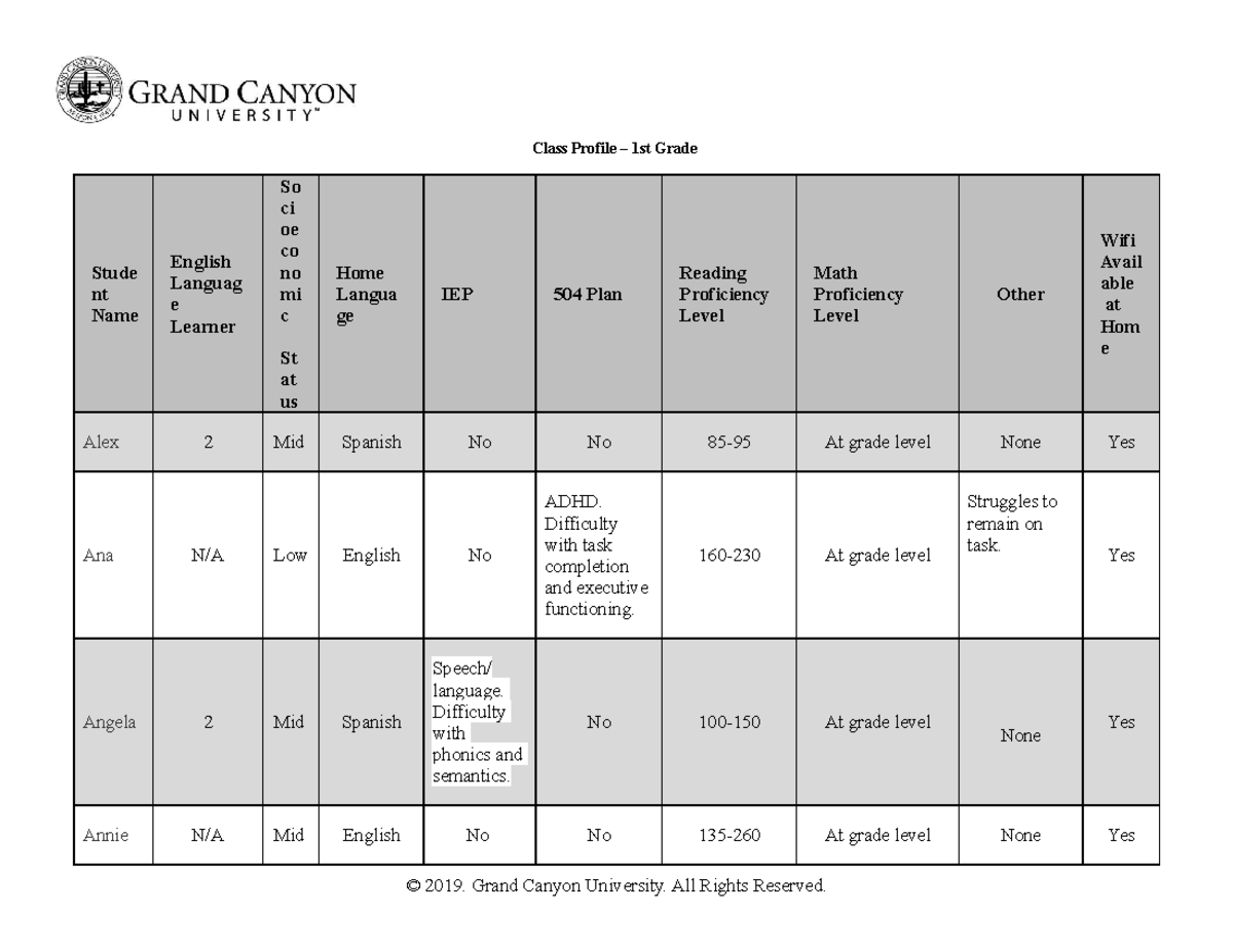 1st Grade-Class Profile - Class Profile – 1st Grade Stude nt Name ...