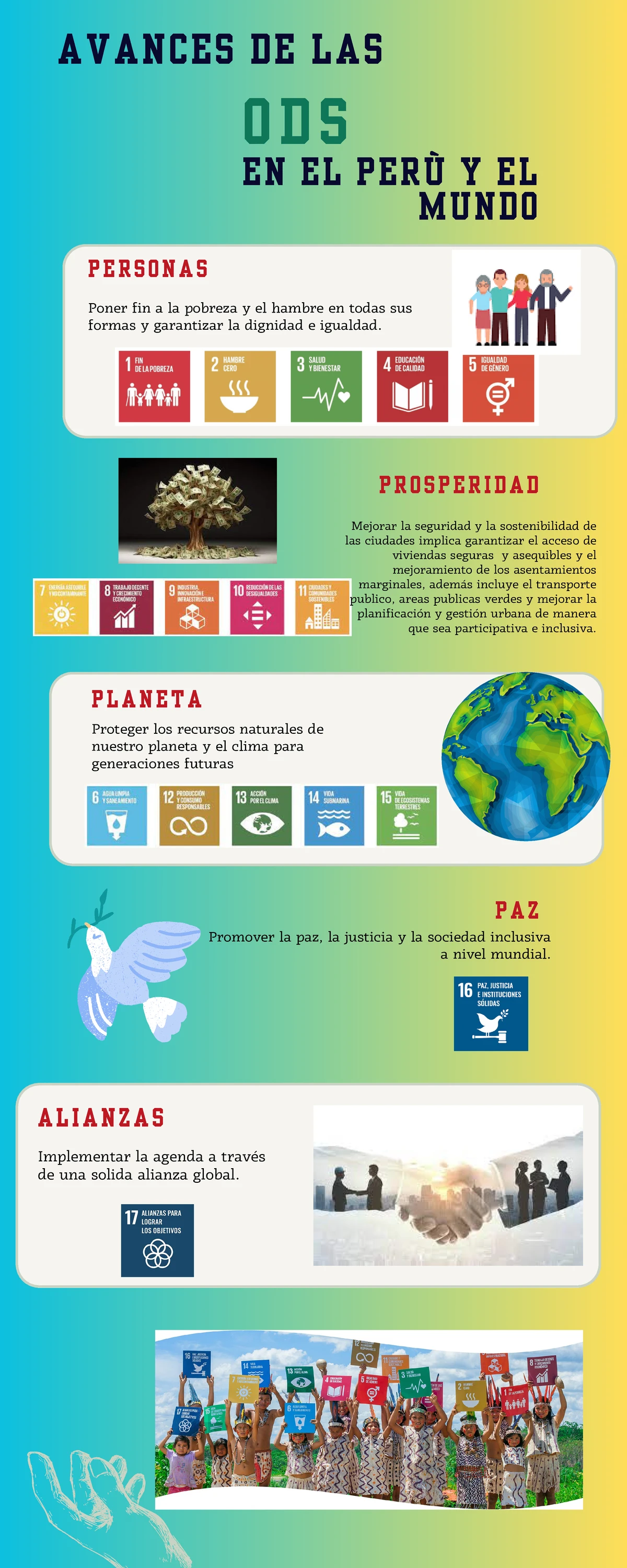 Trabajo 6: Desarrollo Sostenible - Grupo 6 y ODS 10 y 11 - Studocu