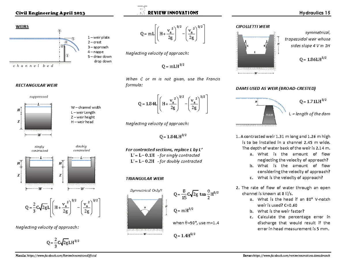 Hyd 6 - hydraulics notes - Review Innovations CE Review for April 2023 ...