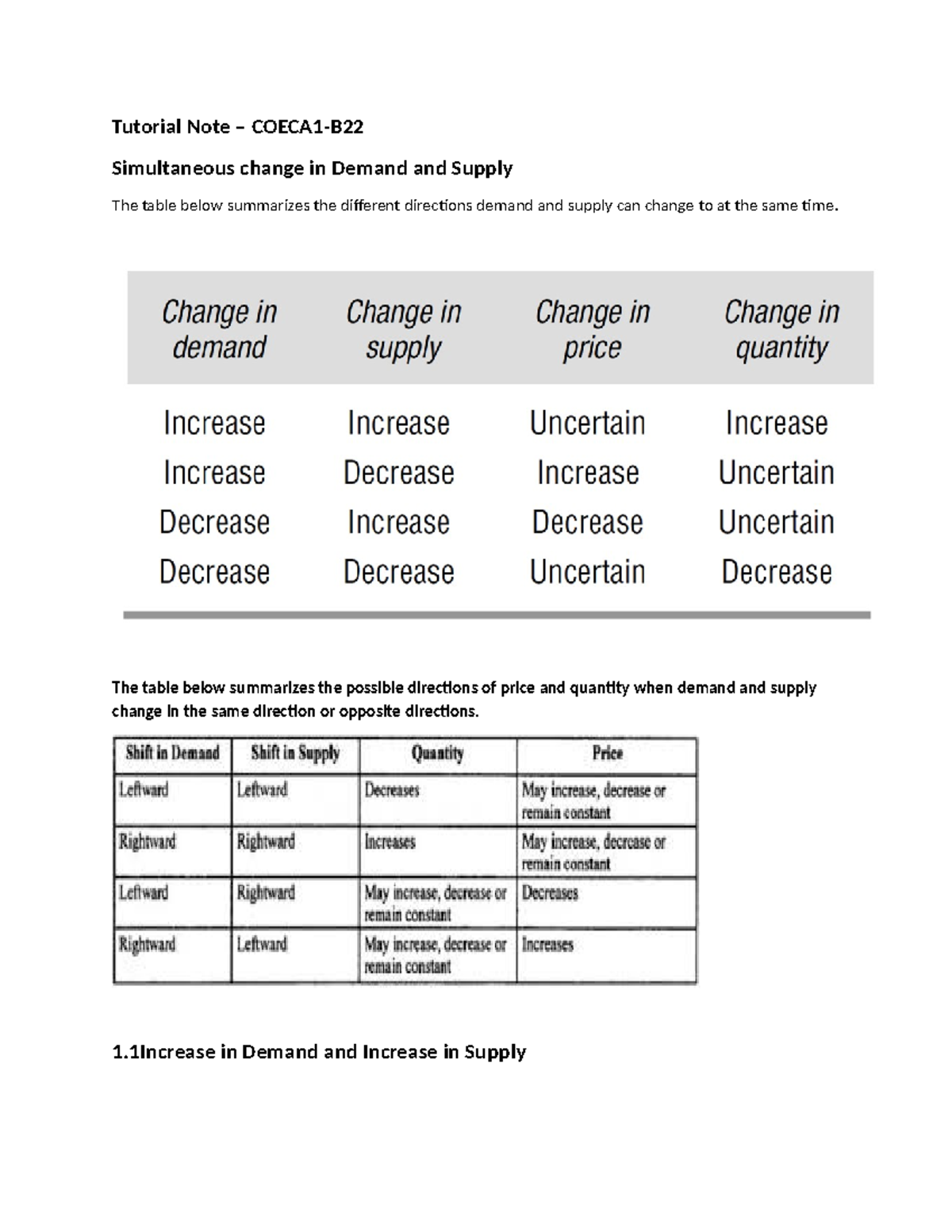 Tutorial Note - COECA1-B: Simultaneous Changes in Demand & Supply - Studocu