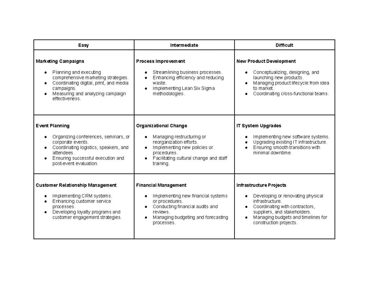 Prelim - Engineering Management Principles and Decision-Making - Studocu