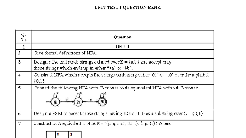 QB for UT1 - Toc paper - UNIT TEST-I QUESTION BANK Q. No. Question 1 ...