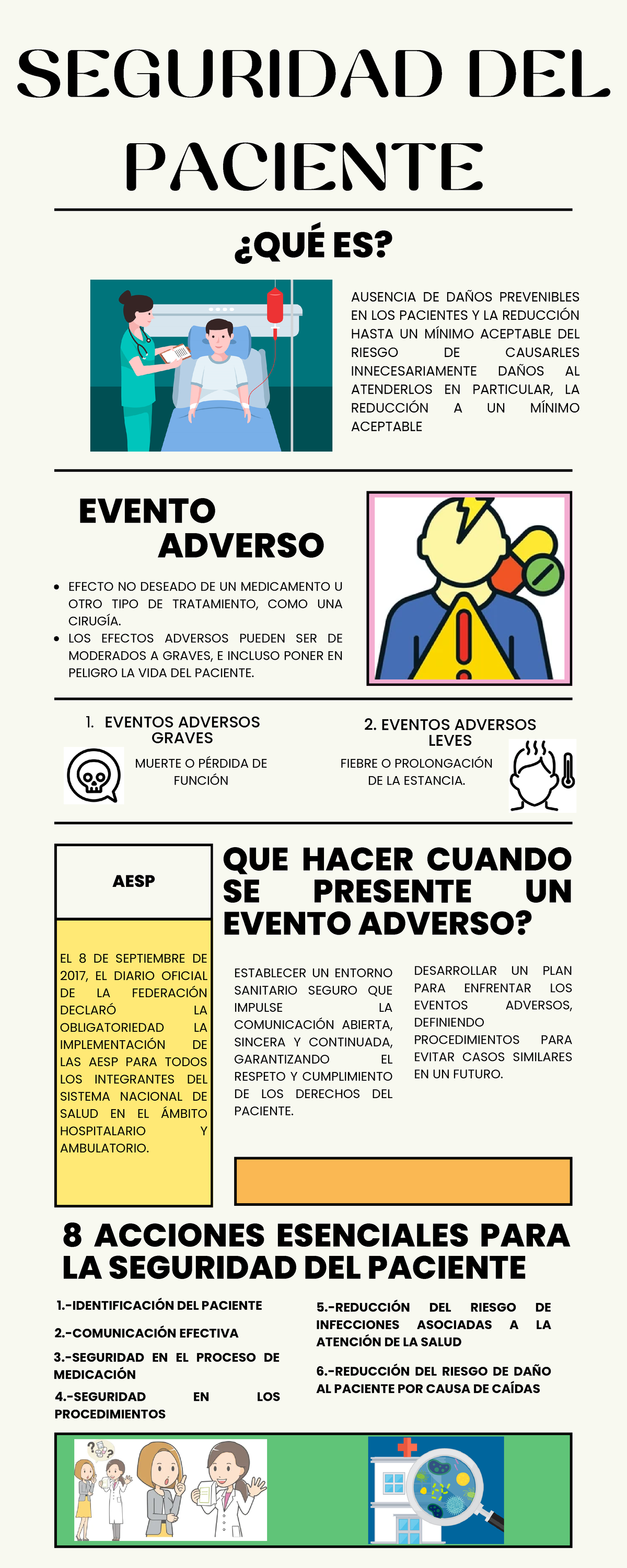 Infografía sobre Seguridad del Paciente y Eventos Adversos - Document Preview