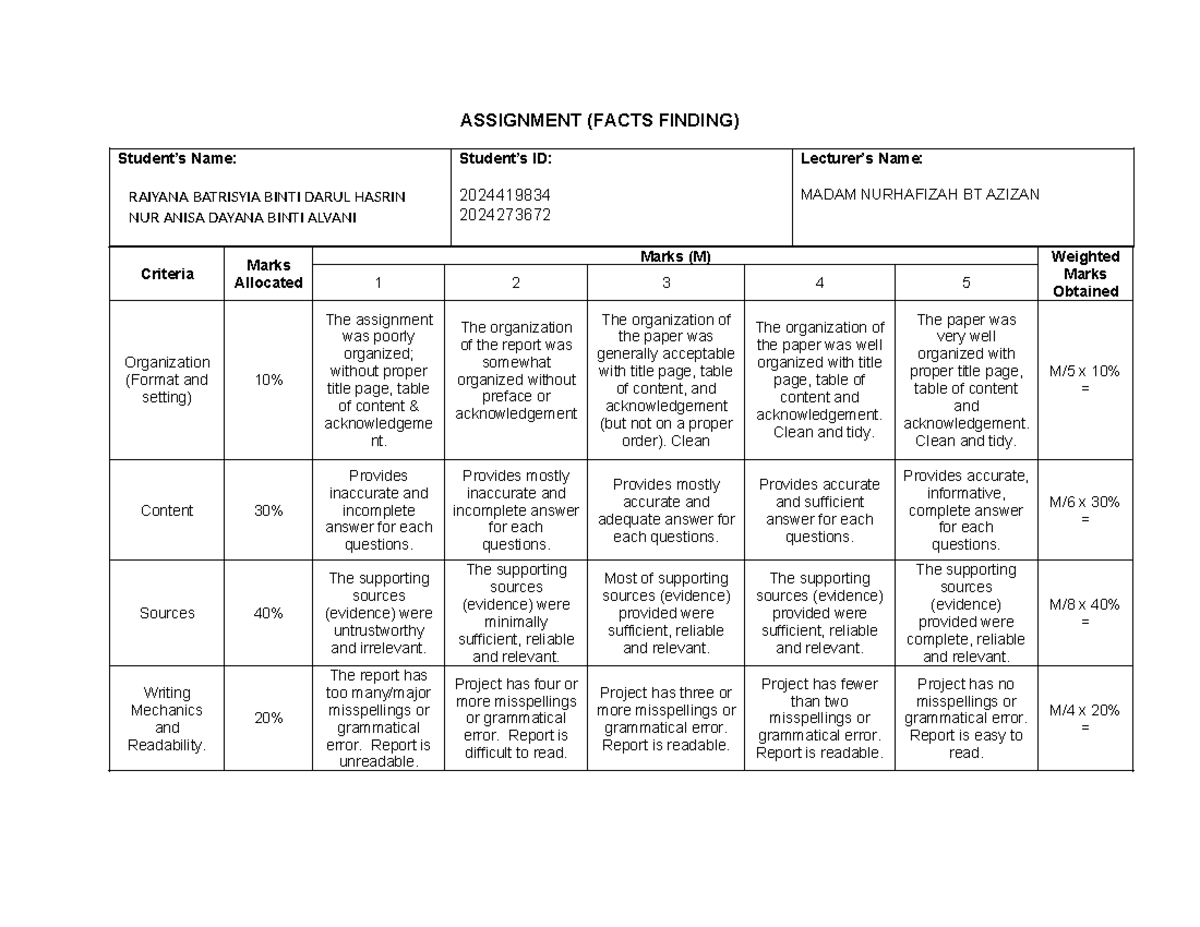 Rubric FACT Finding NEW - ASSIGNMENT (FACTS FINDING) Student’s Name ...