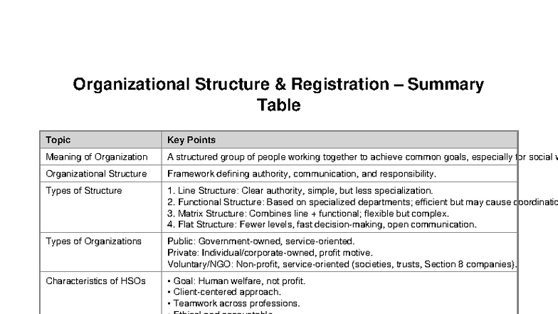 Organizational Structure Summary: Key Points & Registration Overview ...