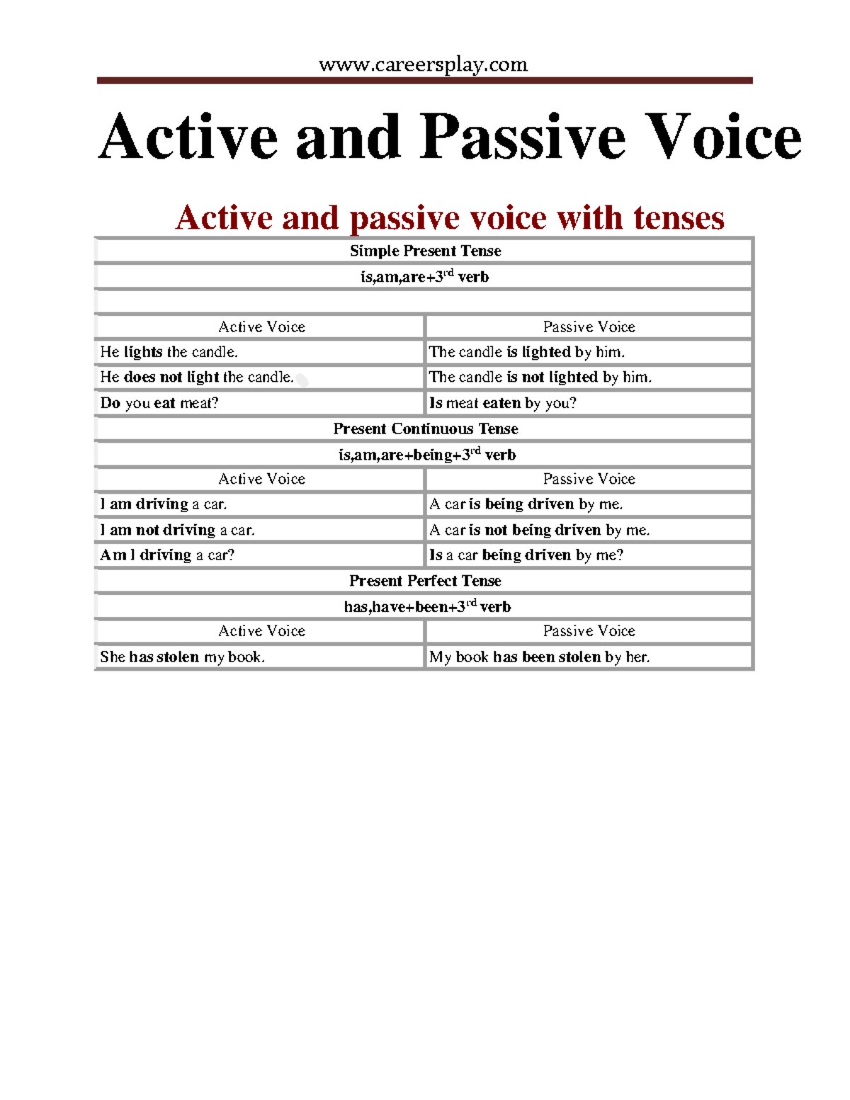 Active and Passive Voice Rules for 9th Class Students - Studocu