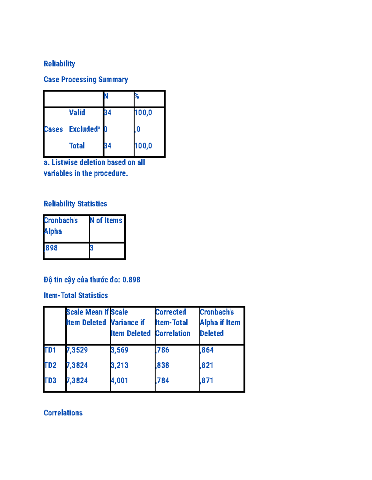23051555 Vũ Việt Dũng tuần 6 - Reliability Case Processing Summary N ...