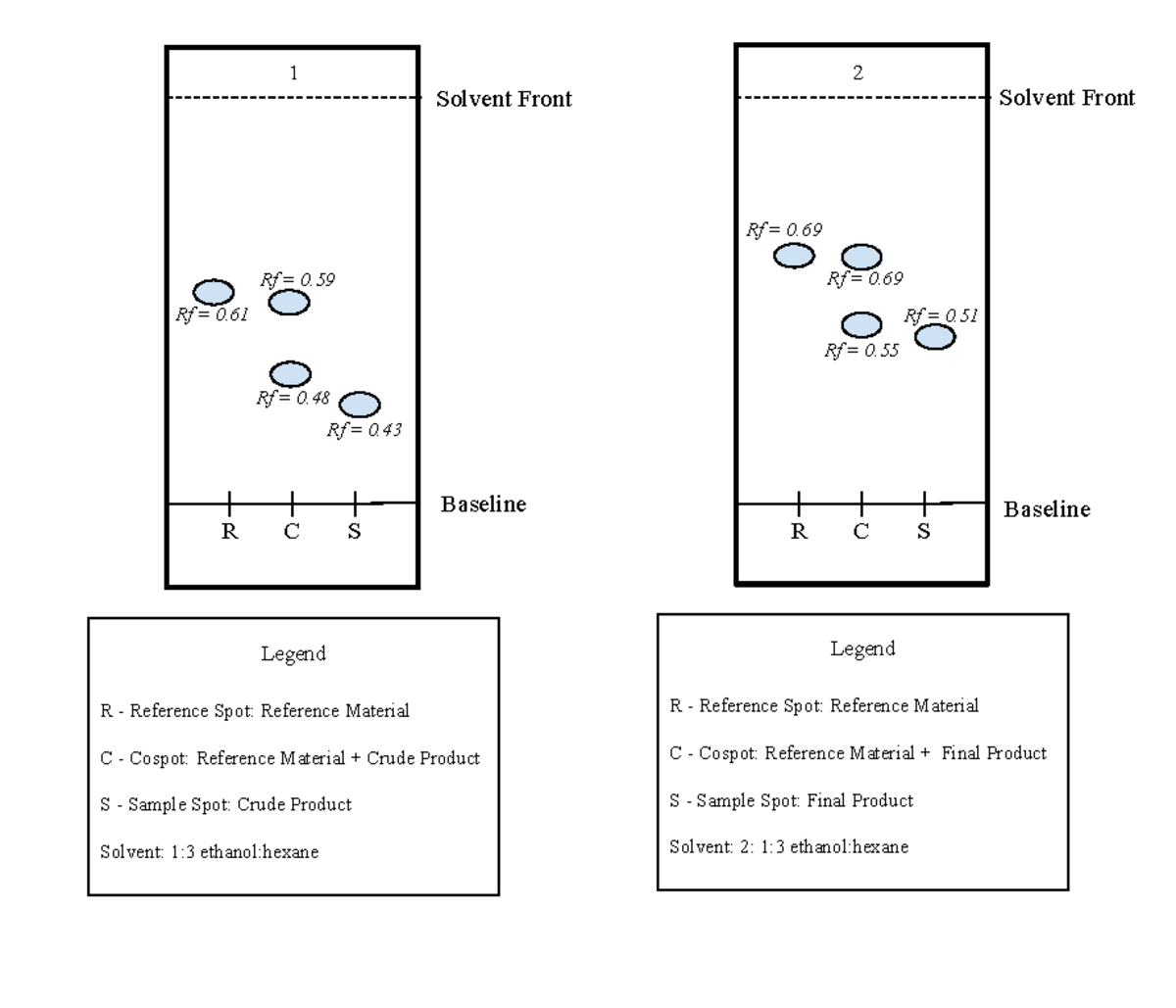 Copy of TLCs - TLC labs for Lab 5 - Bromonation - 1 Solvent Front ...