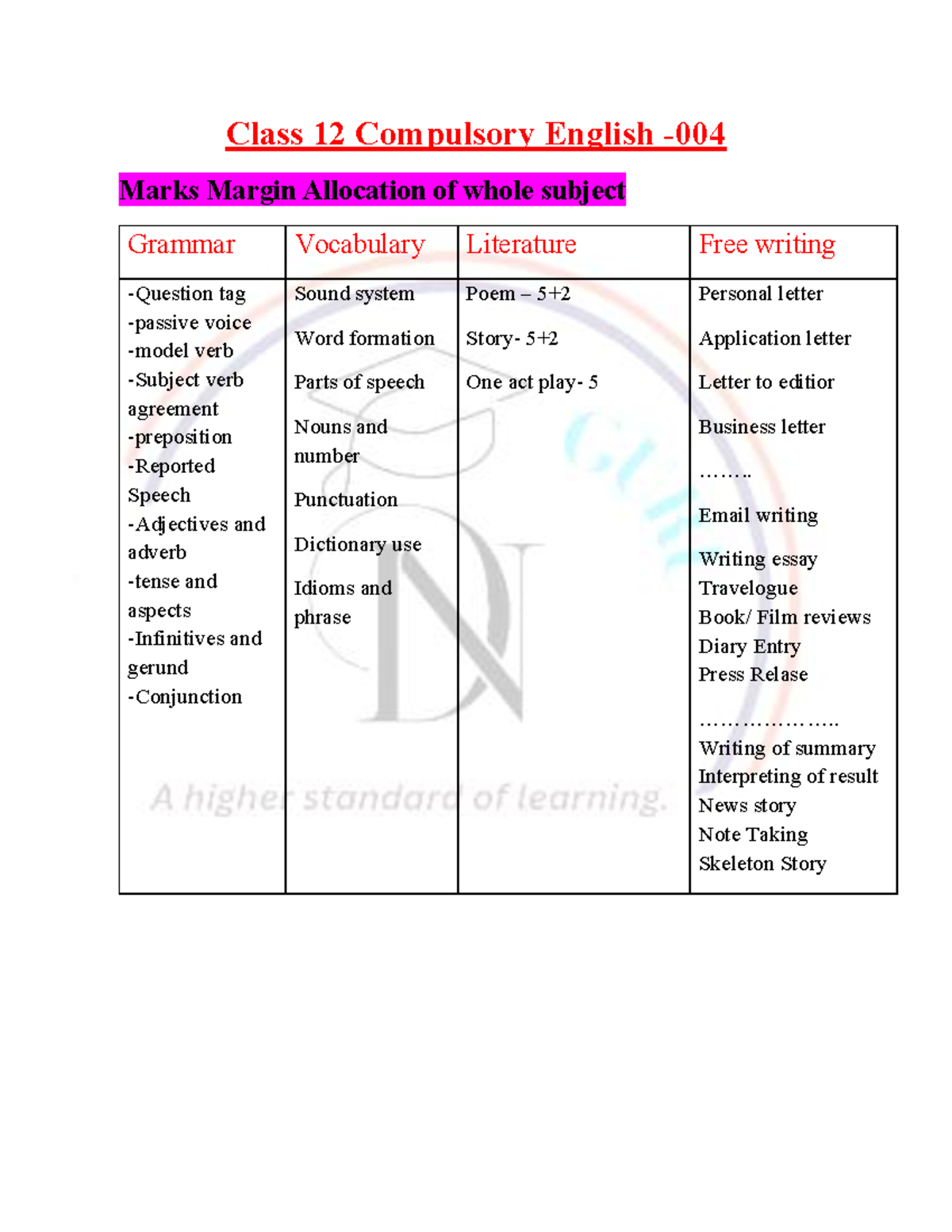 Class 12 English: Comprehensive Study Notes on All Chapters - Studocu