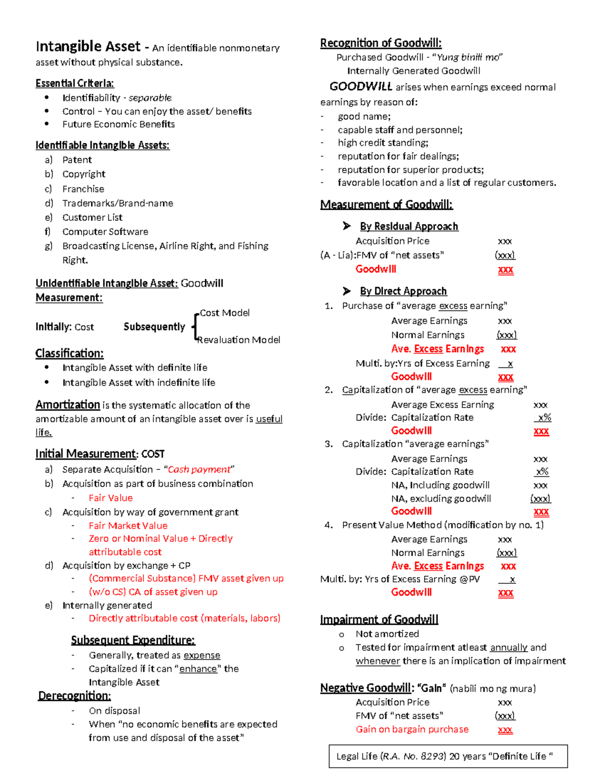 Intangible Asset - SUMMARIES - Intangible Asset – An identifiable ...