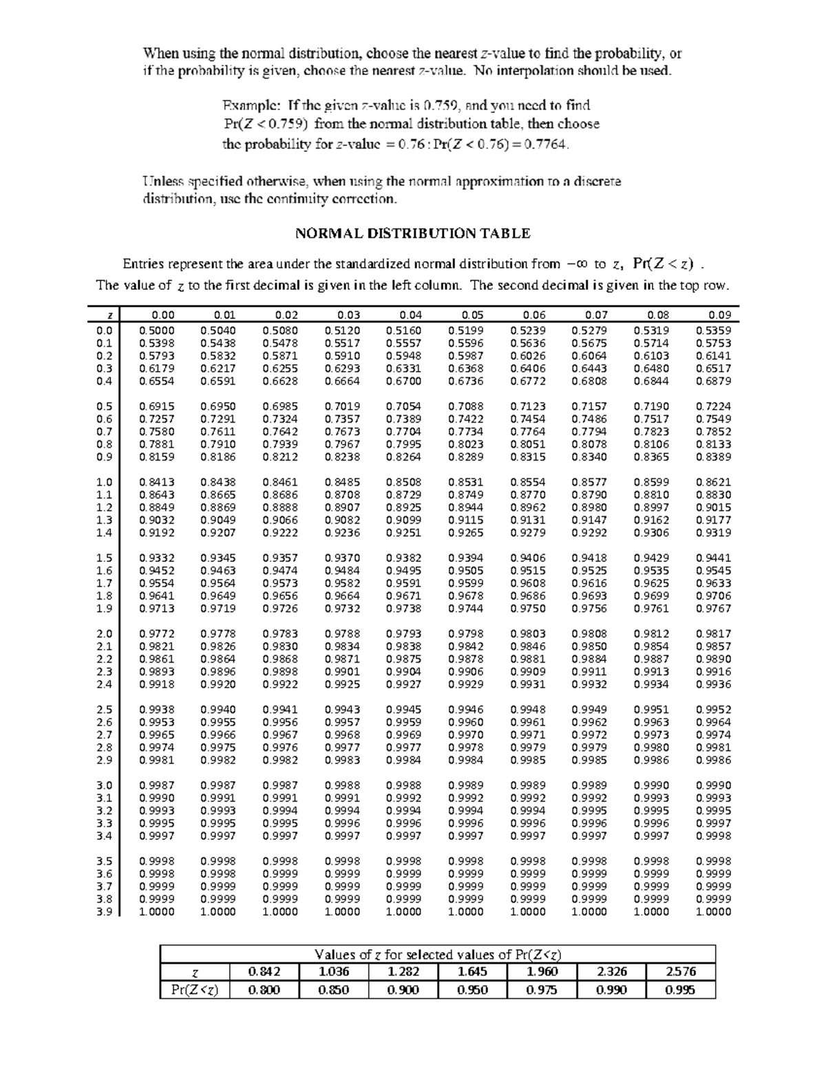 MATH3630 SULT Standard Ultimate Life Table - NORMAL