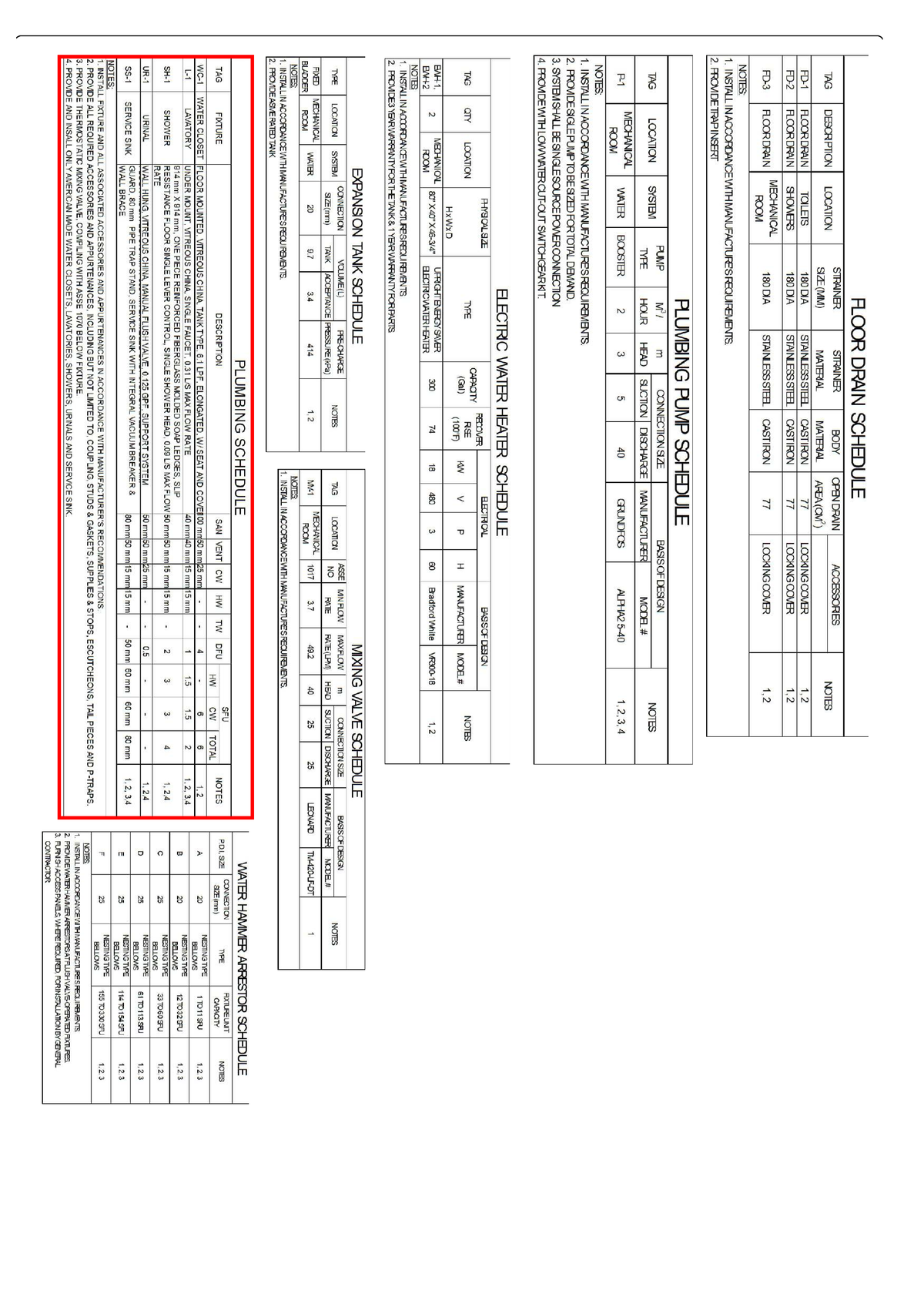 EQUIPMENT SCHEDULES: PLUMBING FIXTURES FOR DORM 100 DHAF 380 ECES - Studocu