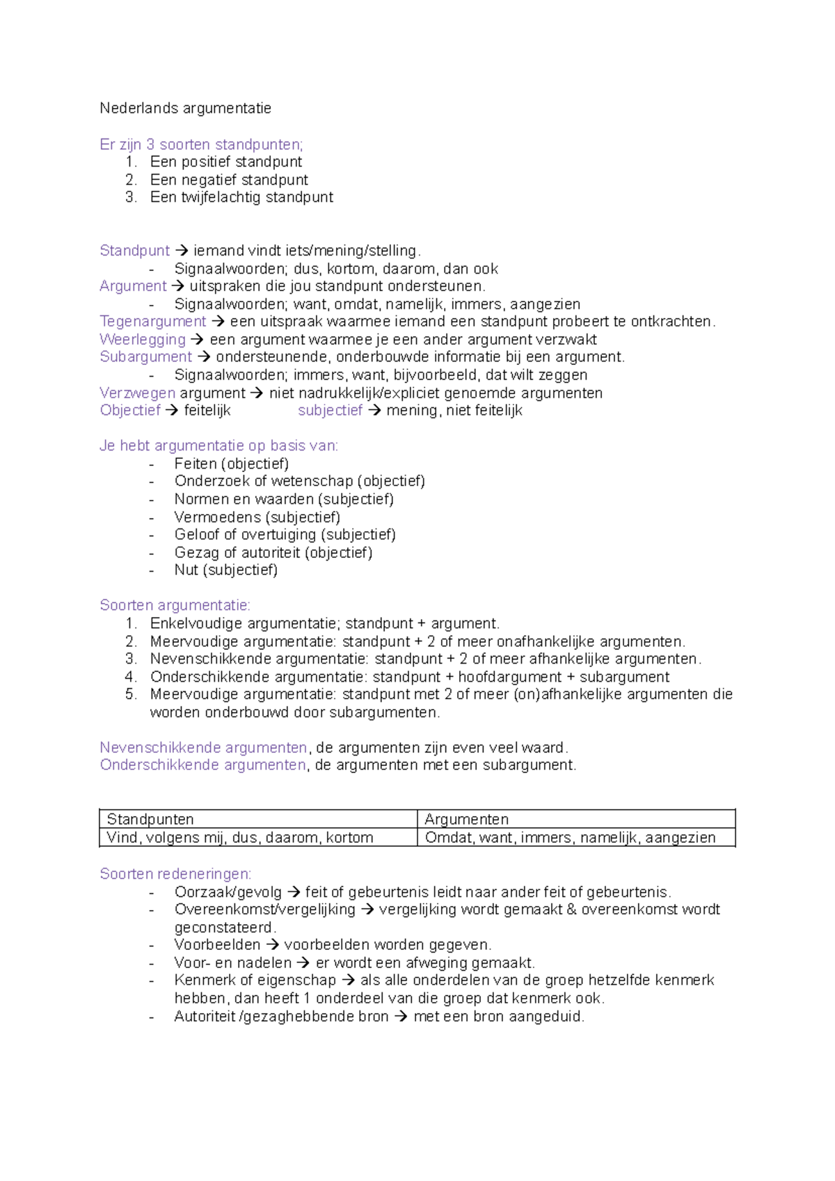 Nederlands samenvatting argumentatie VWO 4 periode 2 - Studeersnel