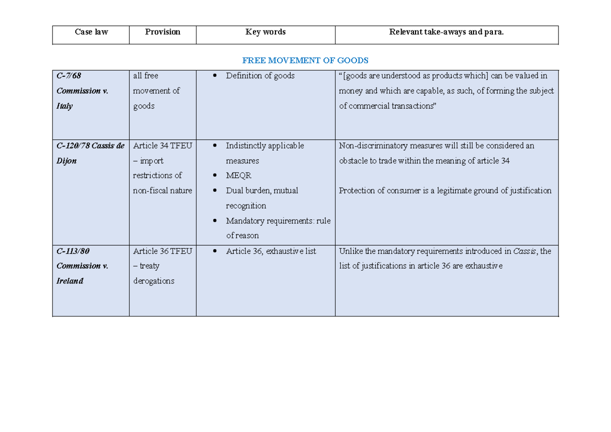 Case Law Overview: EU Law Principles and Key Provisions - Studocu