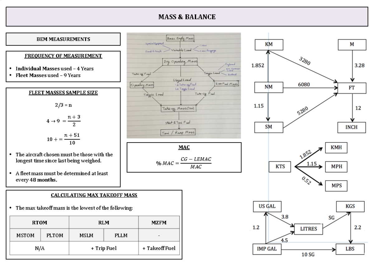 MASS BALANCE BEM MEASUREMENTS & CALCULATIONS - M B Notes 2 - Studocu