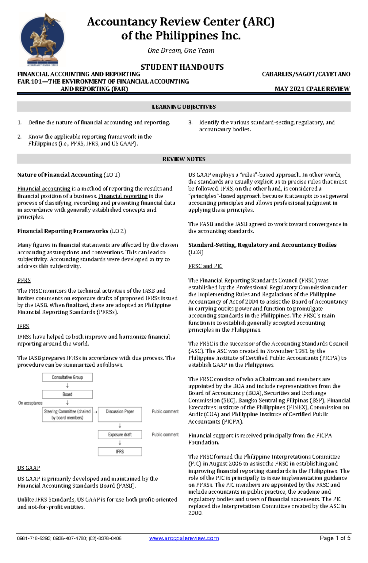 FAR 101 - Financial Accounting Frameworks and Reporting Standards - Studocu