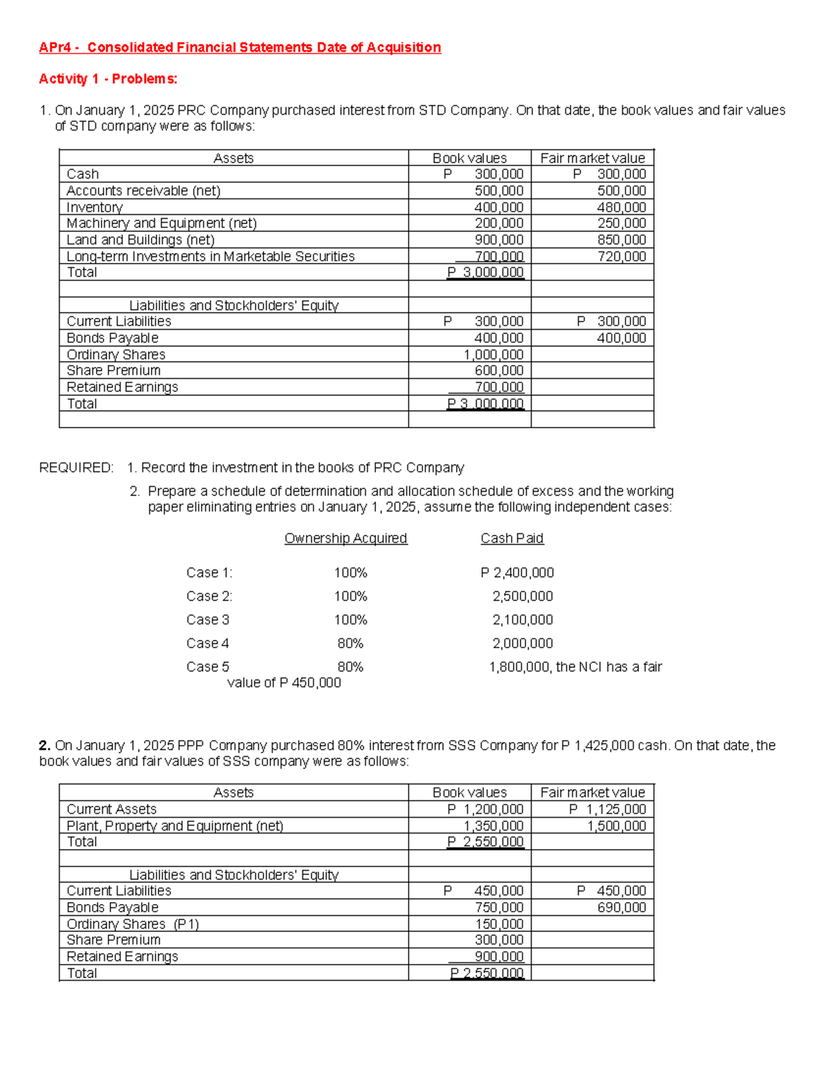 Unit 2 CFS: Consolidated Financial Statements & Acquisition Analysis ...