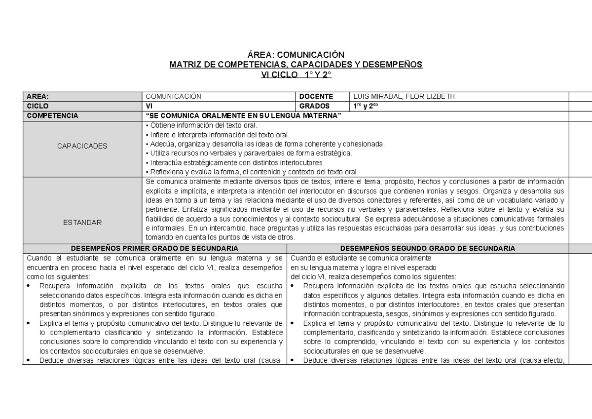 Matriz de Competencias en Comunicación - Ciclo VI (1° y 2° Grado) - Studocu