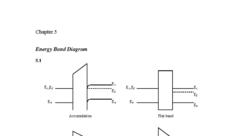 Chapter 5 Energy Band Diagrams and MOS Capacitor Analysis (Course Code ...