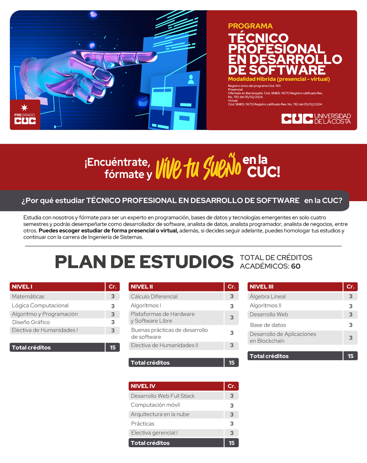 Pensum Técnico Profesional EN Desarrollo de Software - CUC - Studocu