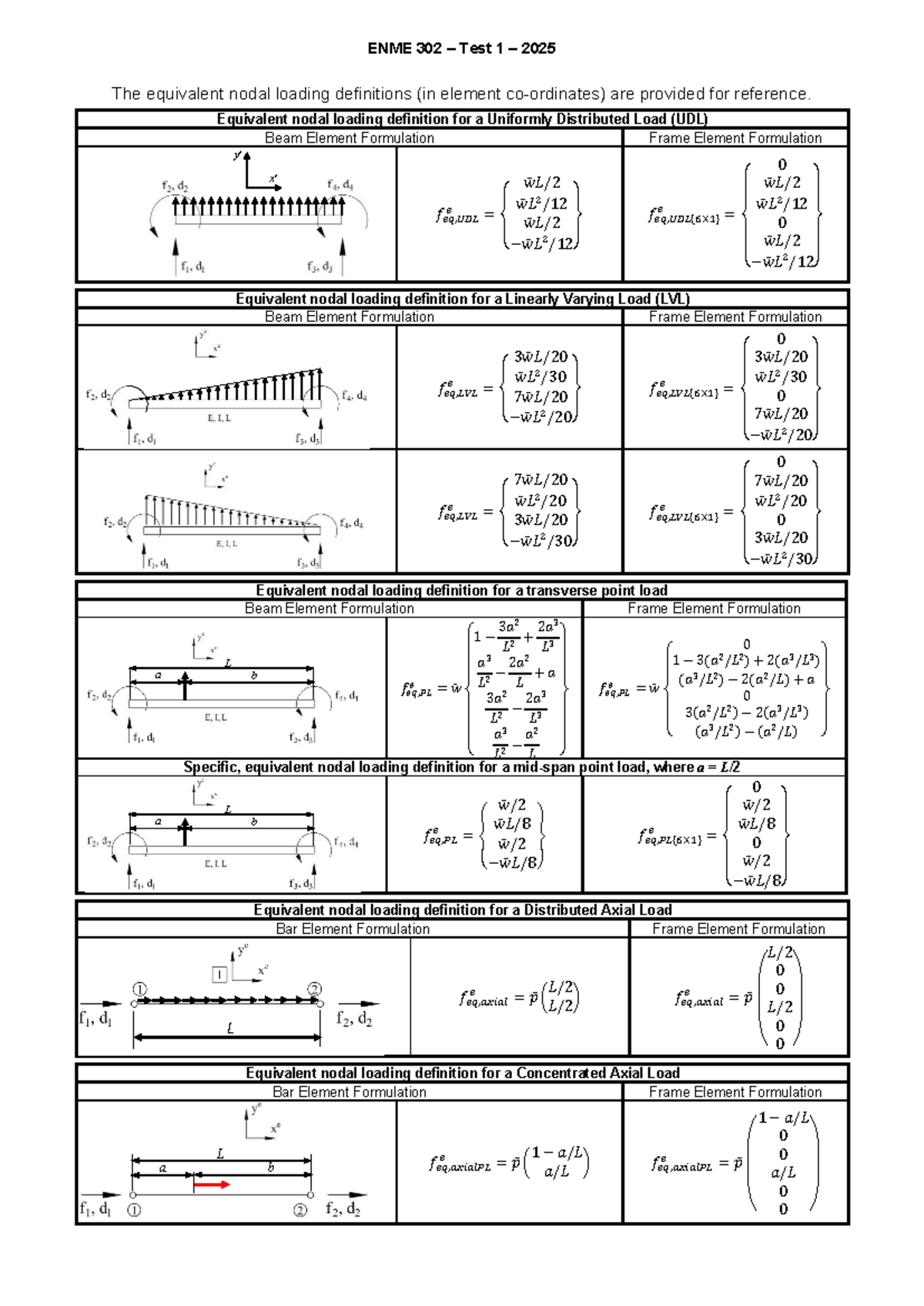 ENME 302 – Test 1 – 2025 – Nodal Loading Formulae Sheet - Studocu