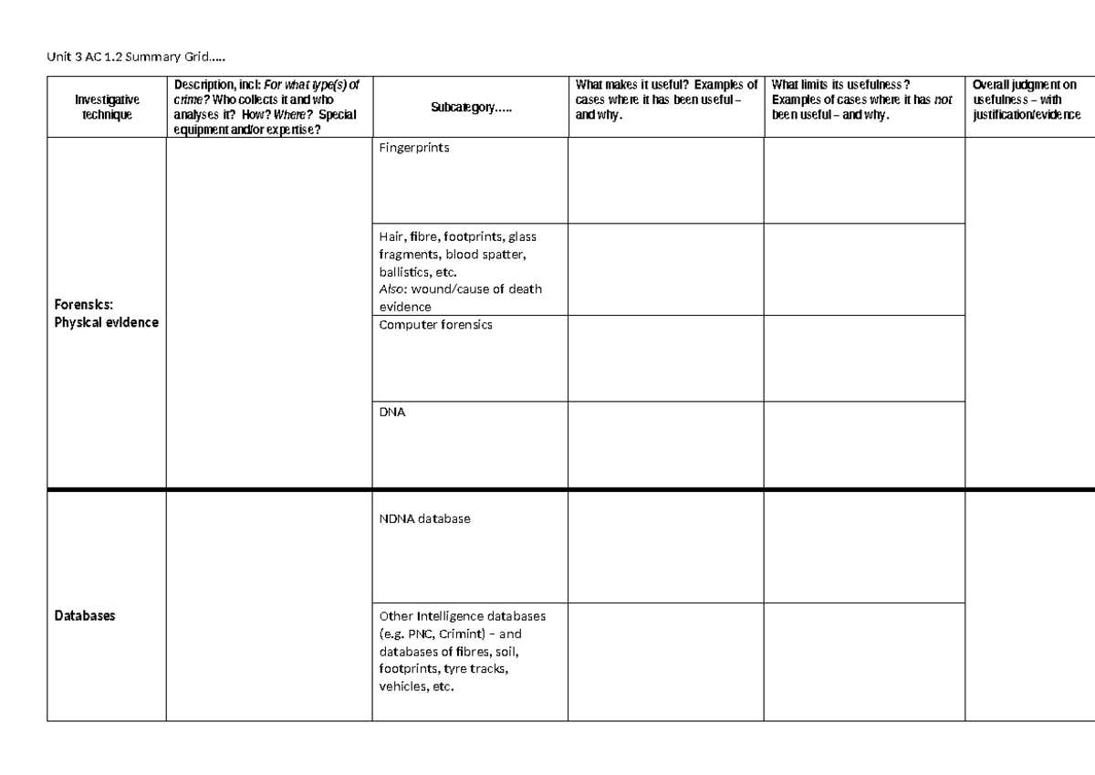 Unit 3 AC 1.2 Summary: Forensic Investigative Techniques & Evidence ...