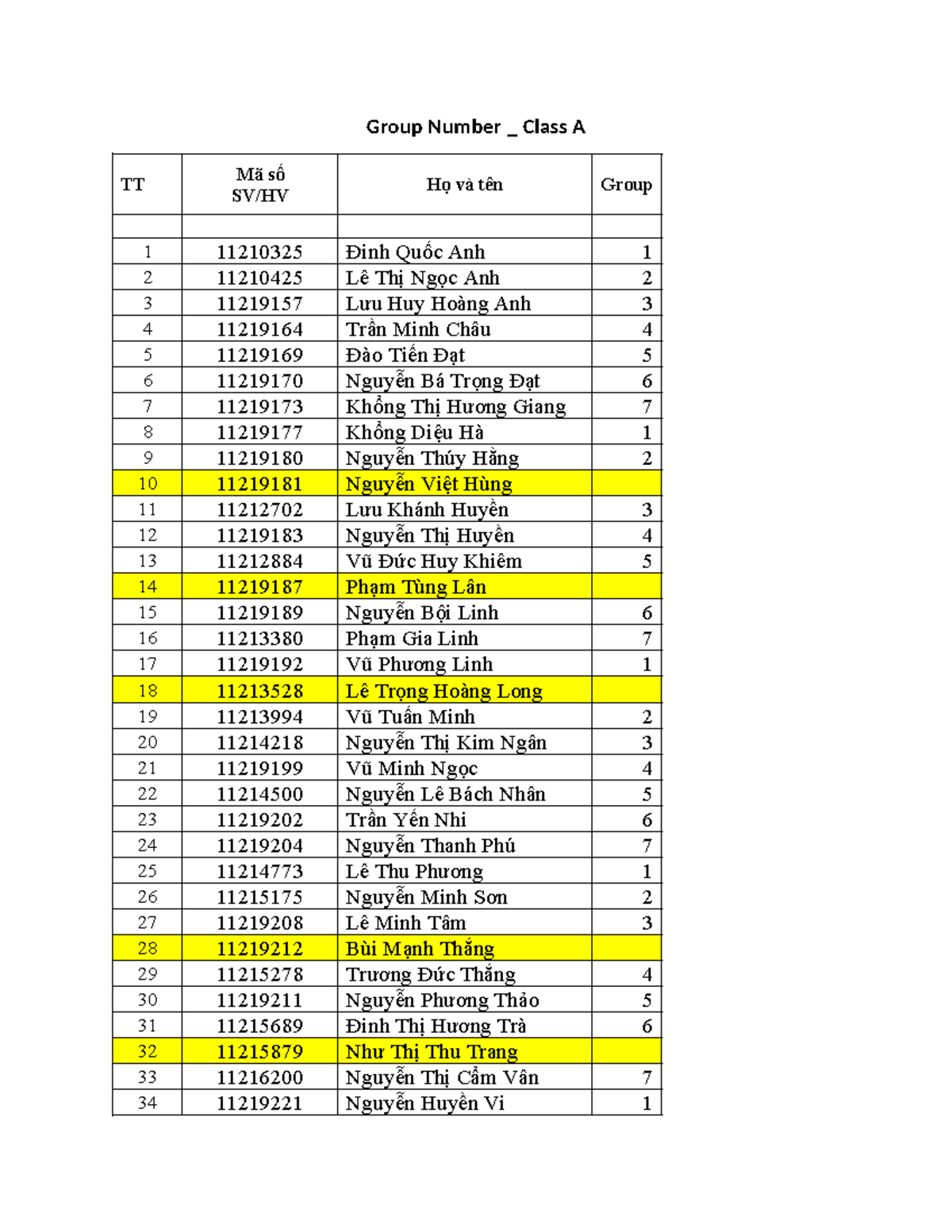 Group A Class Attendance List - TT 1 2 3 4 5 6 7 8 9 10 11 12 13 14 15 ...