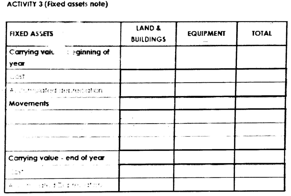 Fixed Assets - ACTIVITY 3 (Fixed assets note) LAND FIXED ASSETS ...