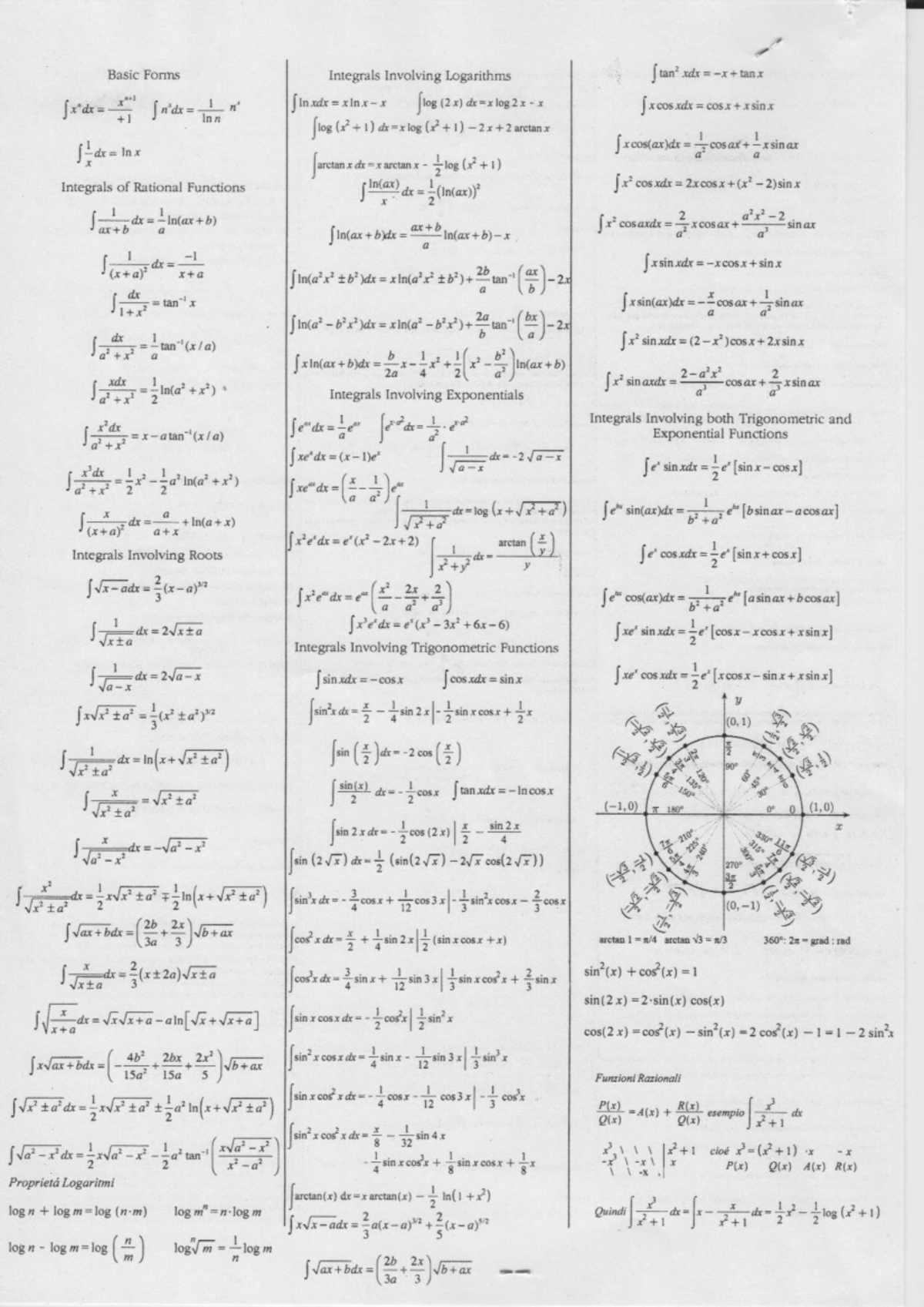 Mathematics Formulas: Integrals Involving Logarithms and Trigonometric ...