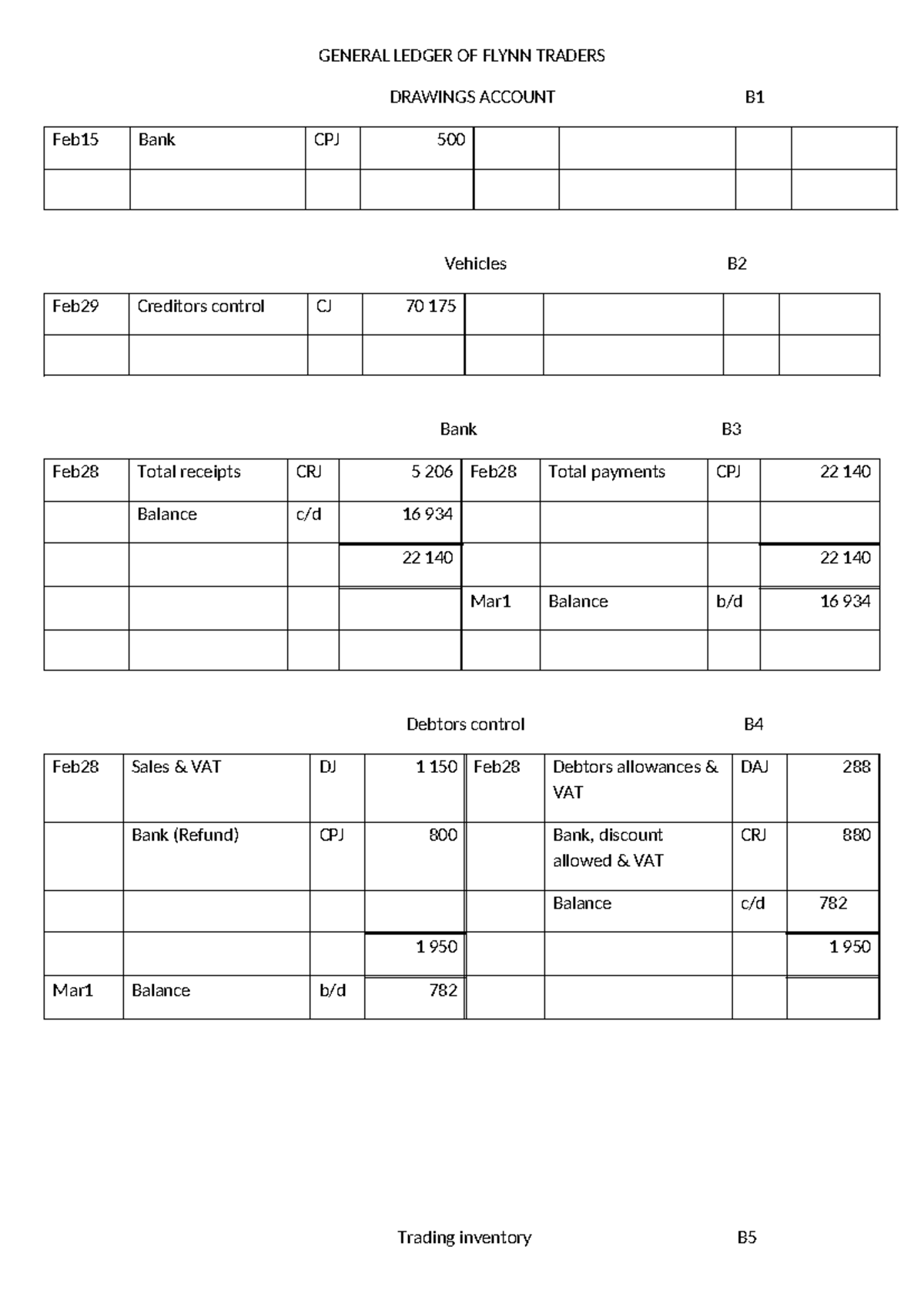 S1 General Ledger for Flynn Traders - Drawings Account Overview - Studocu