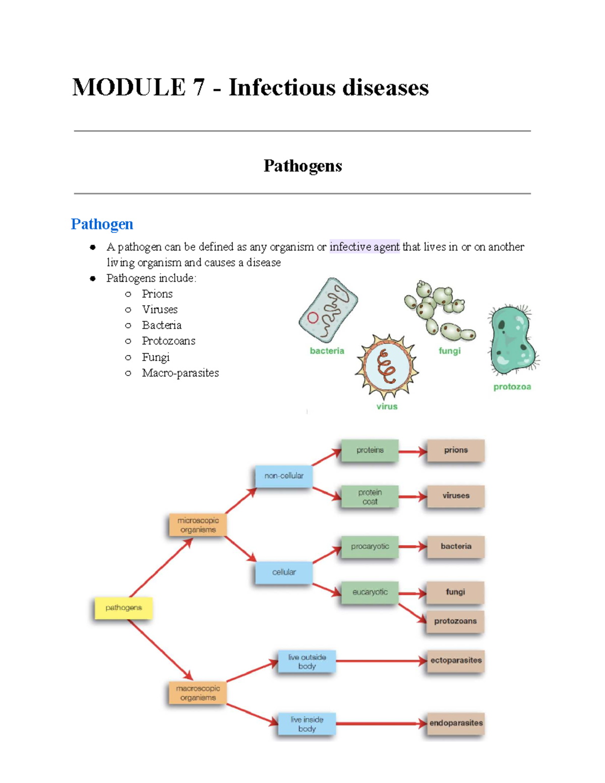 Biology Notes MOD7: Understanding Infectious Diseases and Pathogens ...