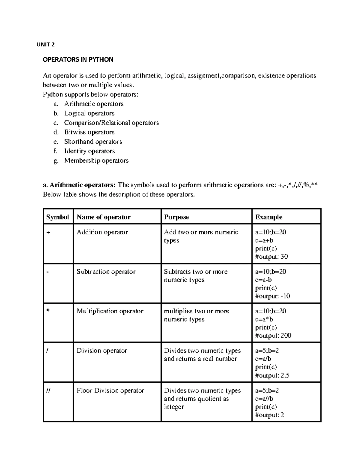 Unit-2 - unit 2 notes - MATURI VENKATA SUBBA RAO (MVSR) ENGINEERING ...