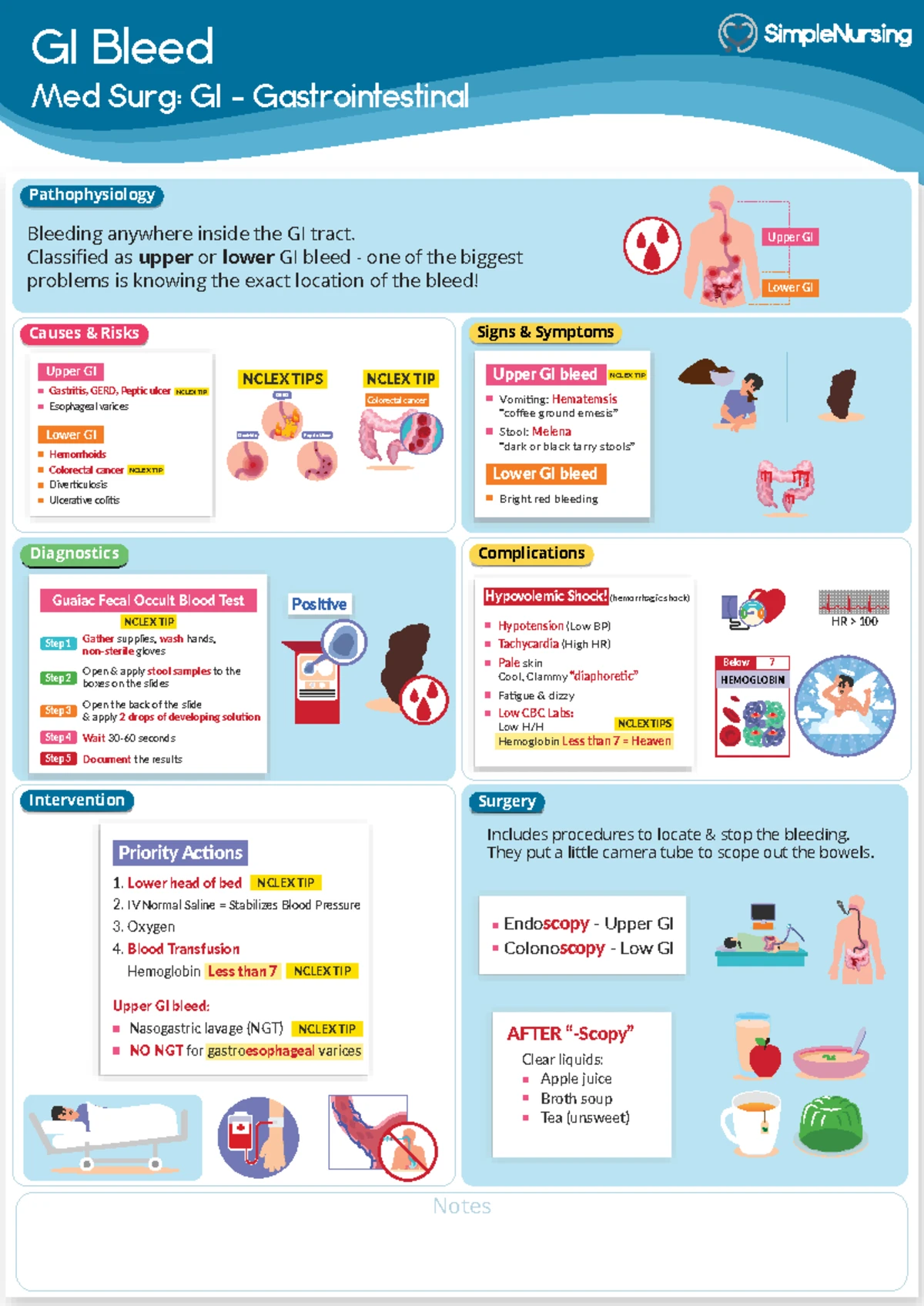 Med Surg - F&E - Quick Notes on IV Solutions and Osmosis - Studocu