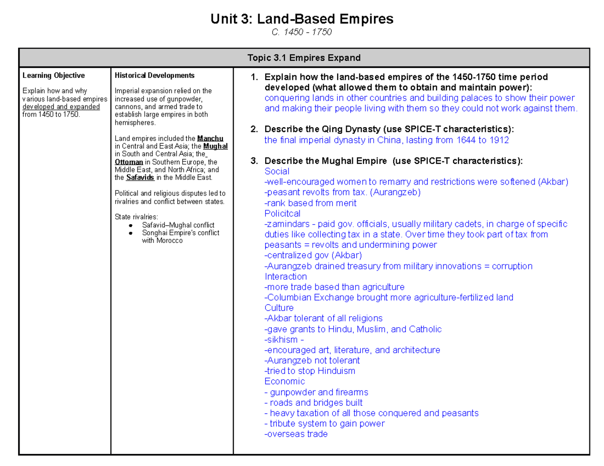 Copy+of+Copy+of+AP+World+History +Unit+3+Study+Guide - Unit 3: Land ...