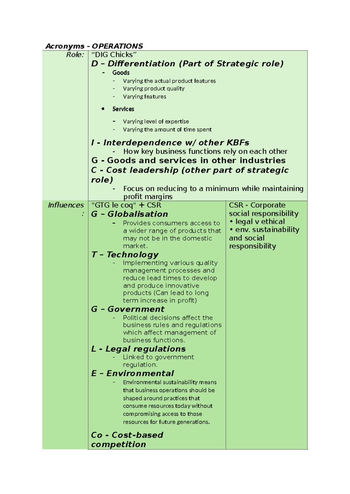 Acronyms for Operations Management: Key Concepts & Strategies - Studocu