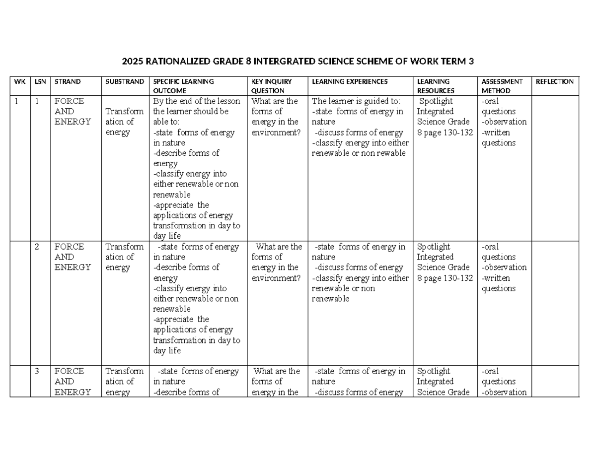 Grade 8 Integrated Science Term 3 Scheme of Work: Force & Energy - Studocu