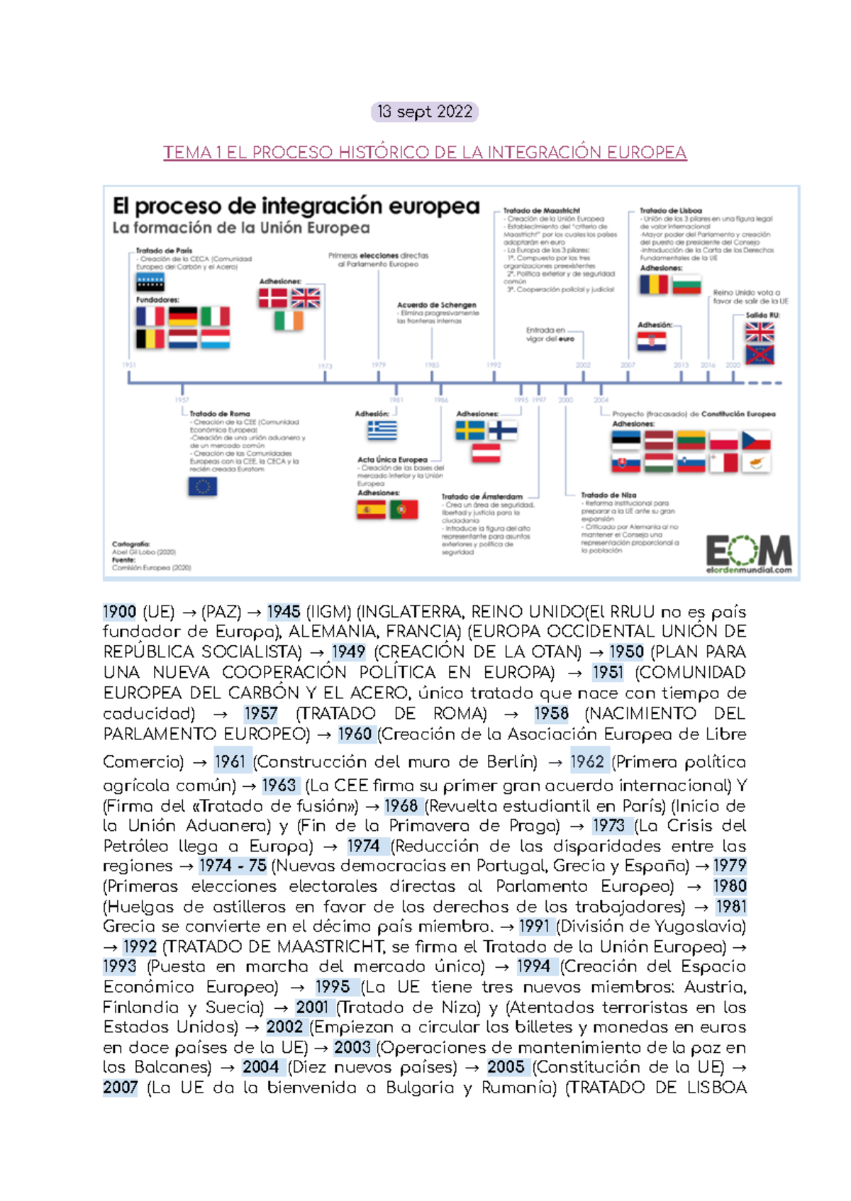 Temario - 13 sept 2022 TEMA 1 EL PROCESO HISTÓRICO DE LA INTEGRACIÓN ...