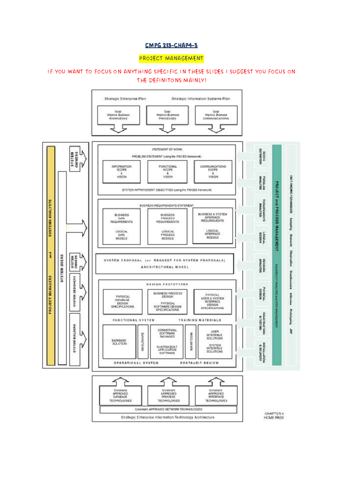 CMPG 213 Project Management Test 2 Study Notes - Studocu