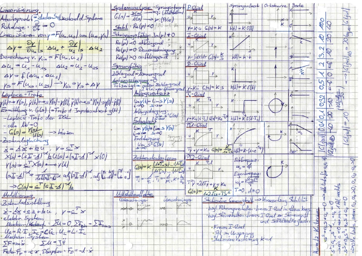 Regelungstechnik Cheat Sheet 2: Nyquist & Bode Diagrams Analysis - Studocu