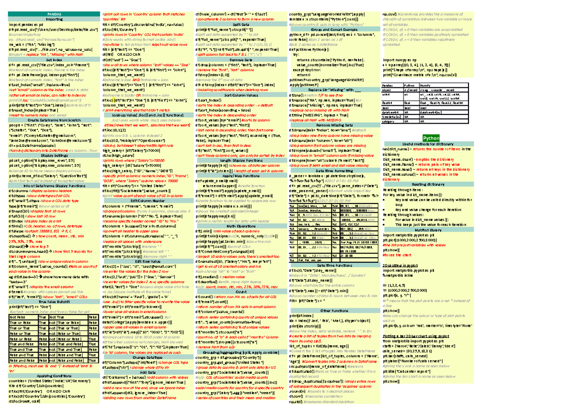 Python Pandas Cheatsheet - PANDAS Importing import pandas as pd - Studocu