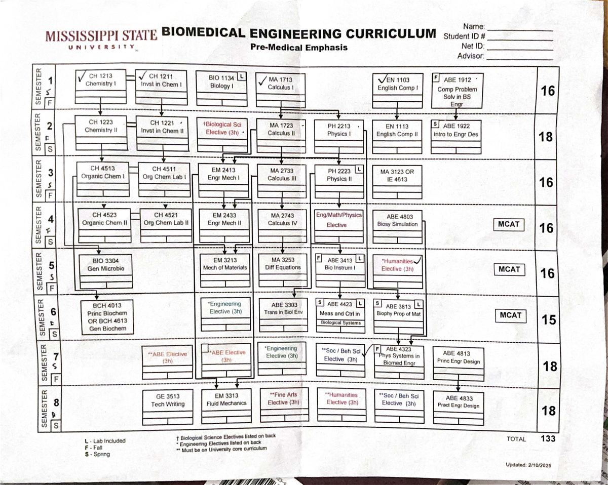 MSU Biomedical Engineering Curriculum Overview (CH 1211, EN 1103, ABE ...
