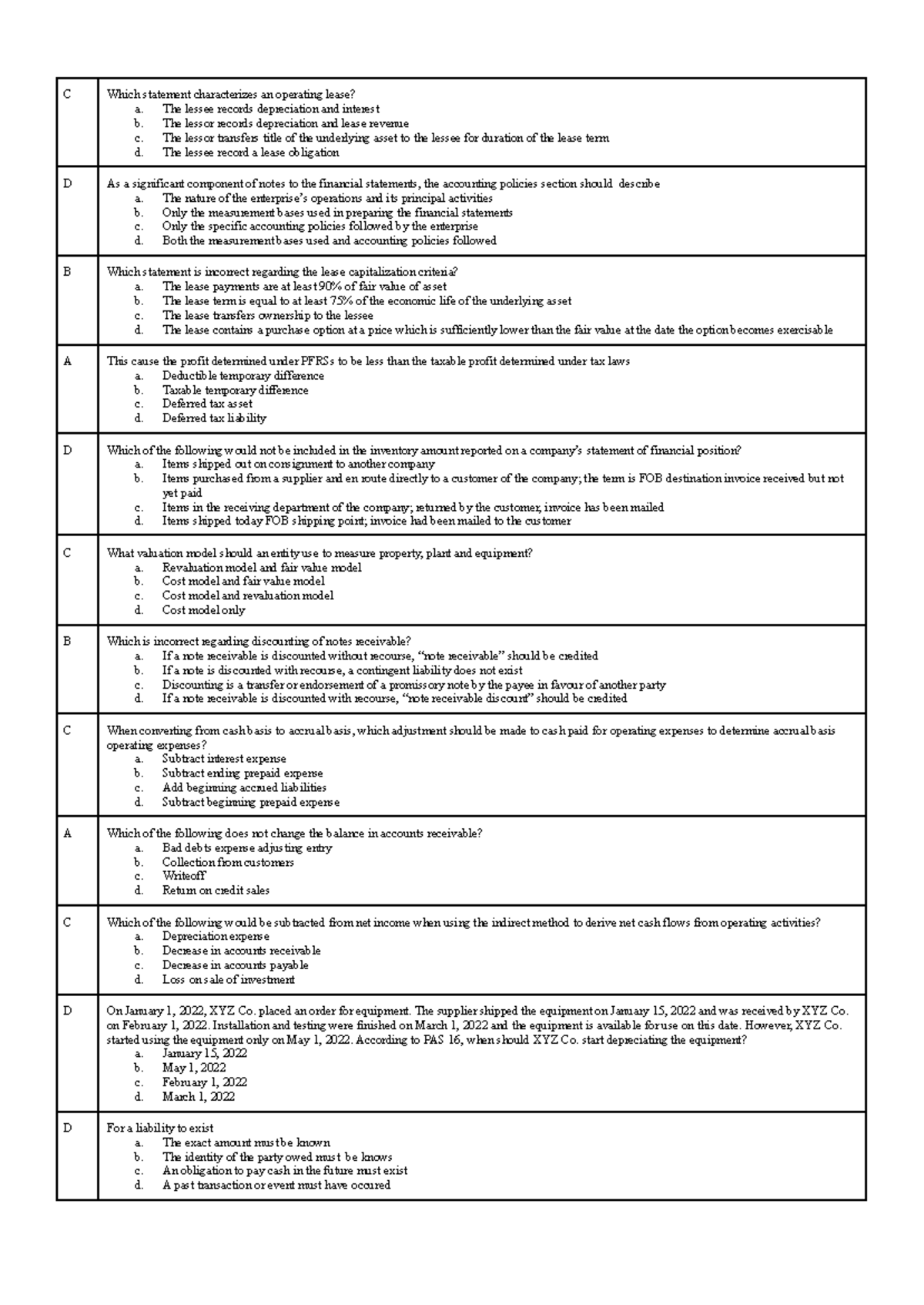 FAR Theories - Exam Preparation Notes for FAR Course - Studocu
