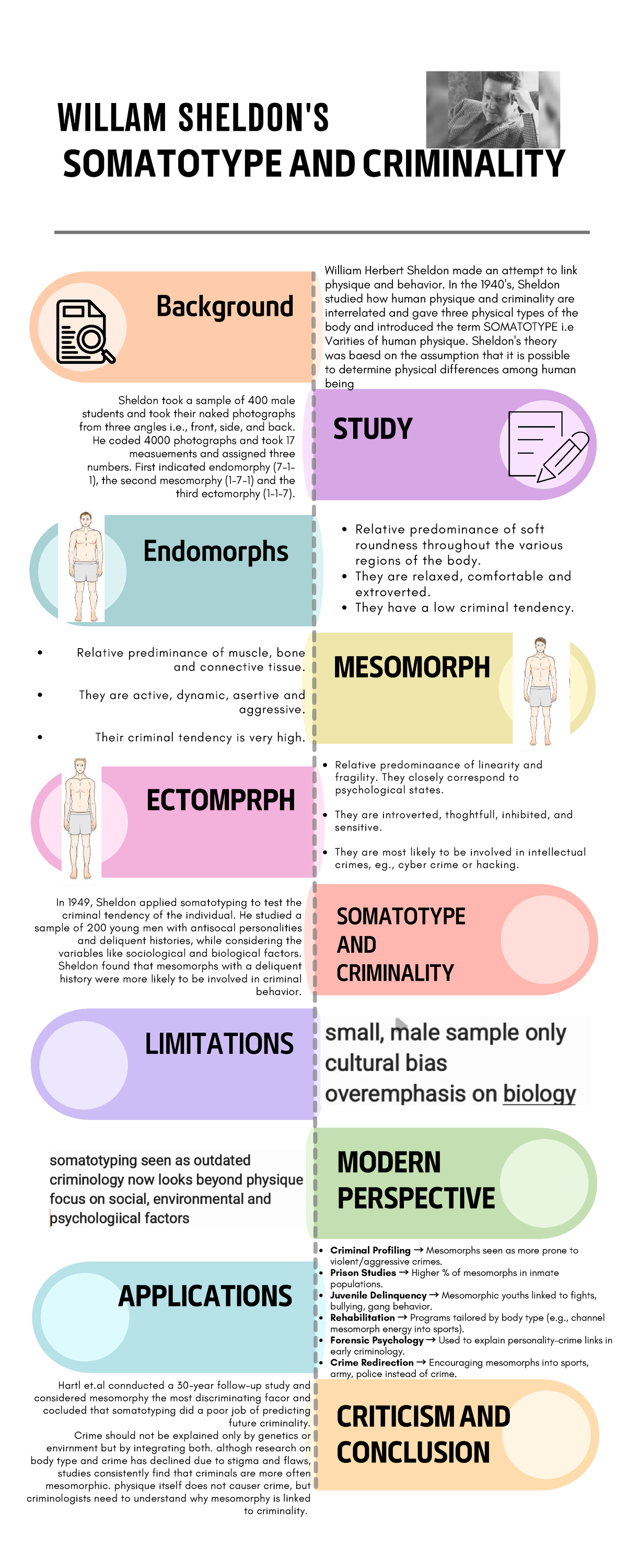 WILLAM SOMATOTYPE AND CRIMINALITY: A Study on Body Types and Crime ...