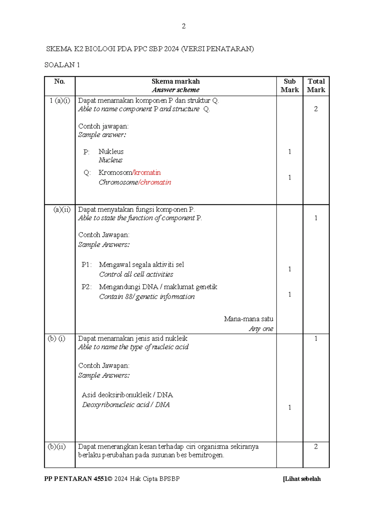 Management of Bleeding & Coagulopathy Post-Trauma: Updates on ...